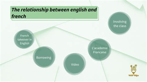 relationship between english and french.
